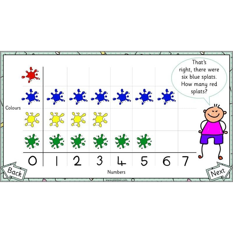 PlanBee Let's Make a Pictogram Year 2 Maths Lessons | PlanBee