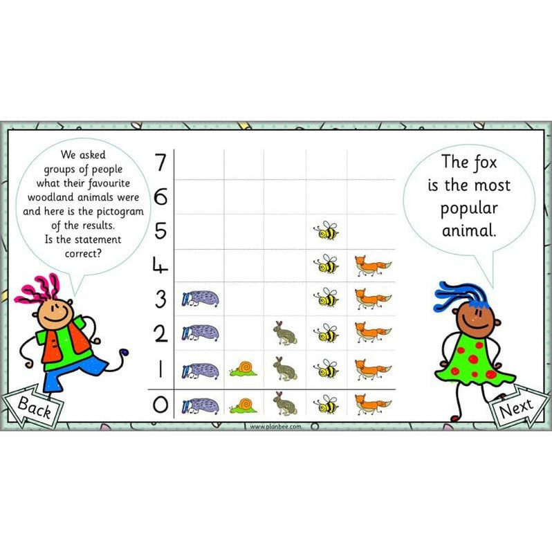 Let's Make Pictograms Year 2 Maths Lessons by PlanBee