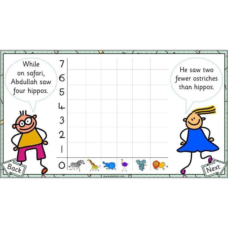 PlanBee Let's Make a Pictogram Year 2 Maths Lessons | PlanBee