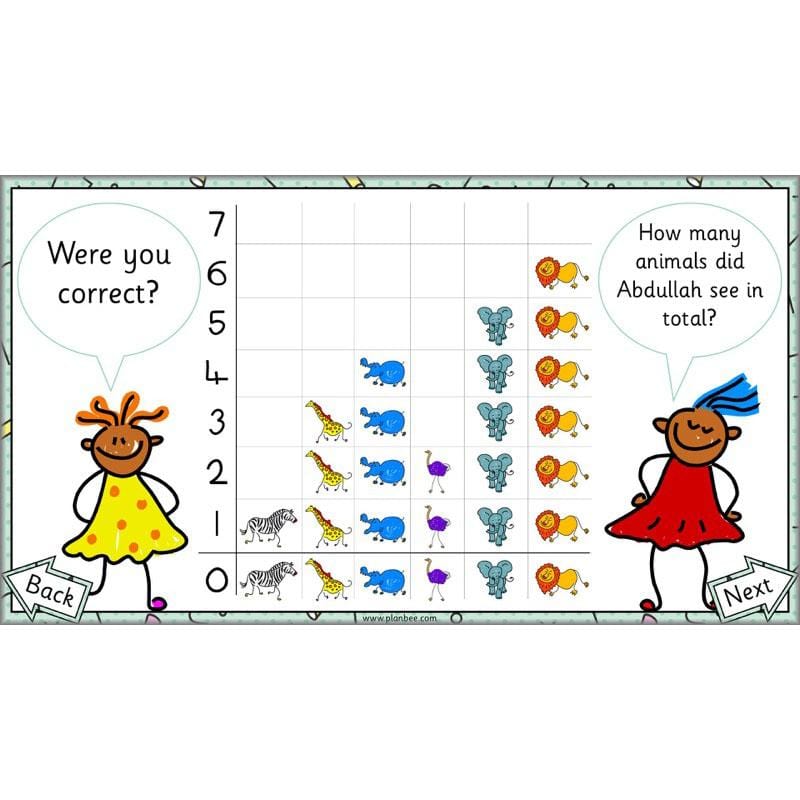 PlanBee Let's Make a Pictogram Year 2 Maths Lessons | PlanBee