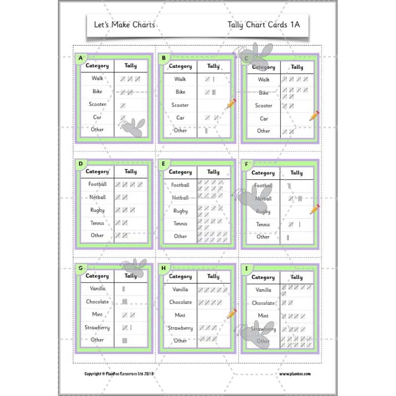 PlanBee Let’s Make Charts | Year 2 Statistics Lessons by PlanBee