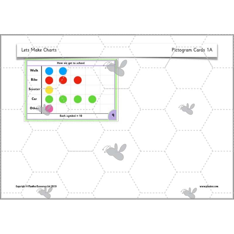 PlanBee Let’s Make Charts | Year 2 Statistics Lessons by PlanBee