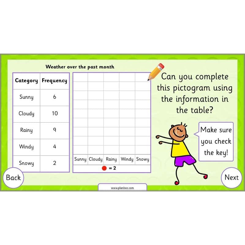 PlanBee Let’s Make Charts | Year 2 Statistics Lessons by PlanBee