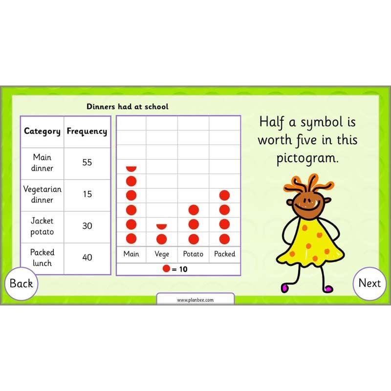 PlanBee Let’s Make Charts | Year 2 Statistics Lessons by PlanBee