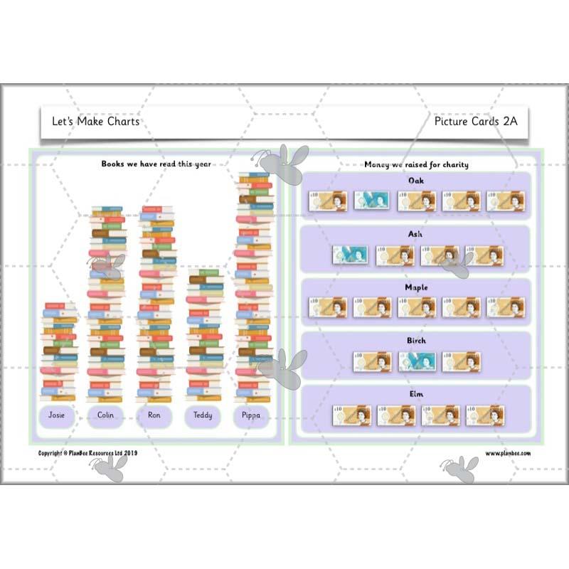 PlanBee Let’s Make Charts | Year 2 Statistics Lessons by PlanBee