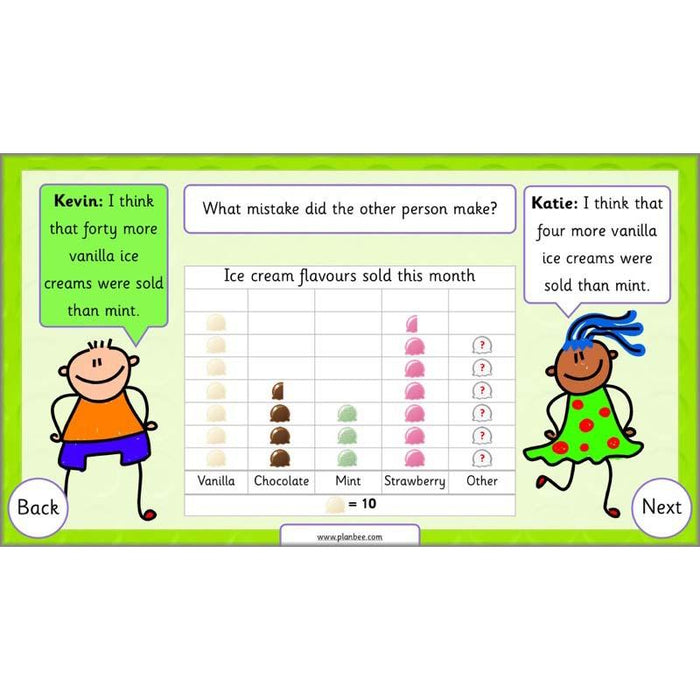 PlanBee Let’s Make Charts | Year 2 Statistics Lessons by PlanBee