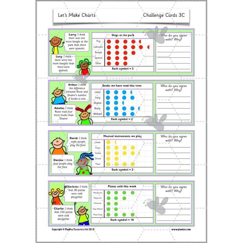 PlanBee Let’s Make Charts | Year 2 Statistics Lessons by PlanBee