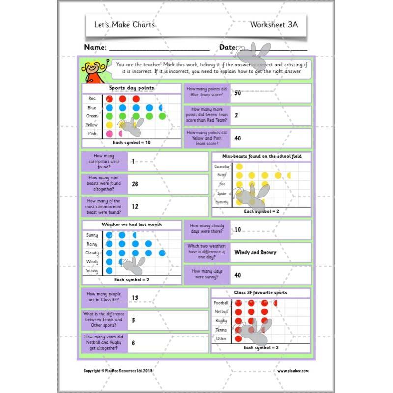 PlanBee Let’s Make Charts | Year 2 Statistics Lessons by PlanBee
