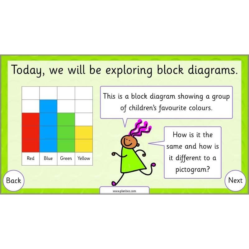 PlanBee Let’s Make Charts | Year 2 Statistics Lessons by PlanBee