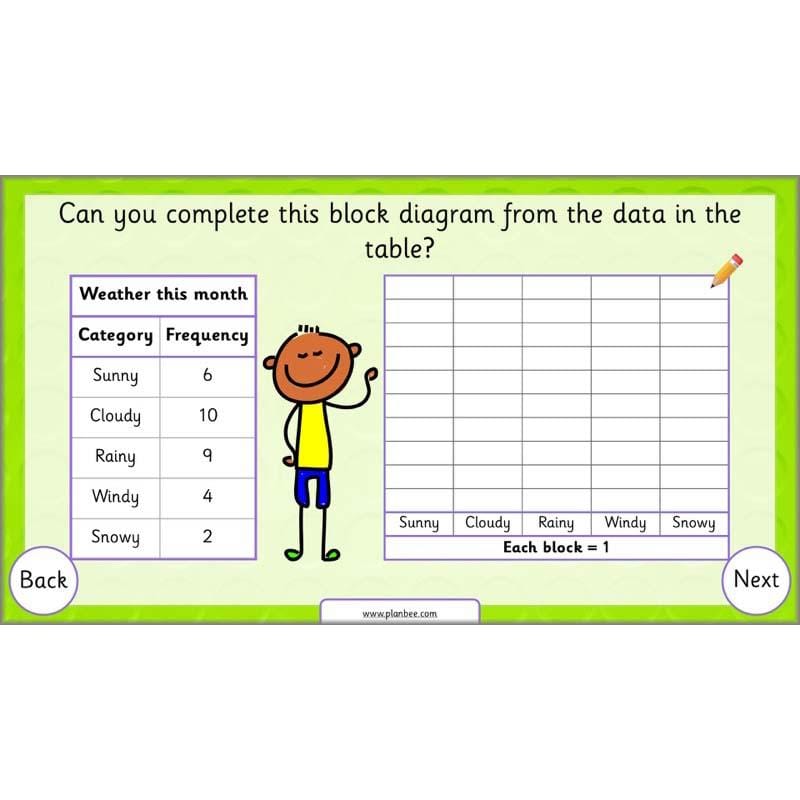 PlanBee Let’s Make Charts | Year 2 Statistics Lessons by PlanBee