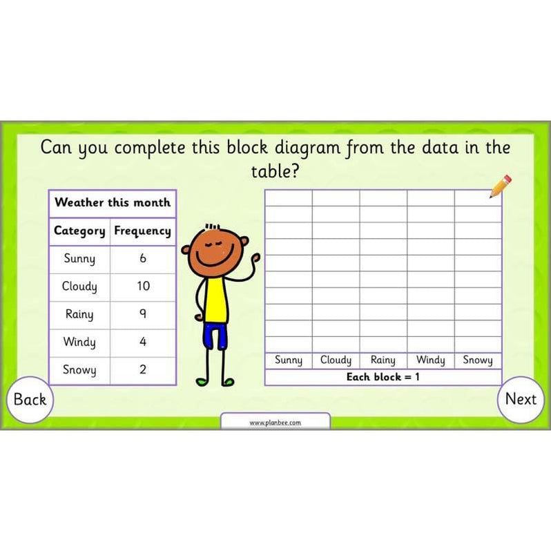 Let’s Make Charts | Year 2 Statistics Lessons by PlanBee