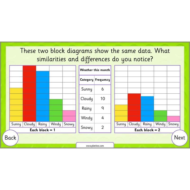 PlanBee Let’s Make Charts | Year 2 Statistics Lessons by PlanBee