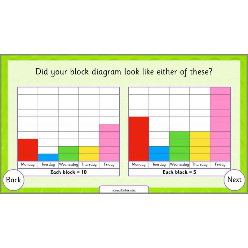 PlanBee Let’s Make Charts | Year 2 Statistics Lessons by PlanBee