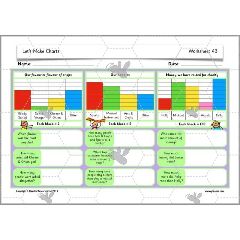 PlanBee Let’s Make Charts | Year 2 Statistics Lessons by PlanBee