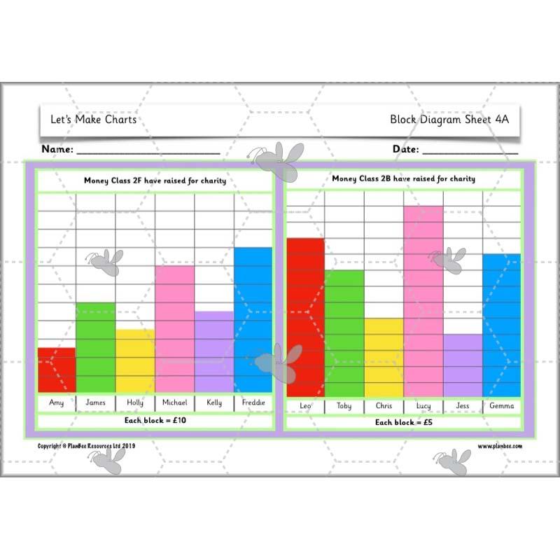 PlanBee Let’s Make Charts | Year 2 Statistics Lessons by PlanBee