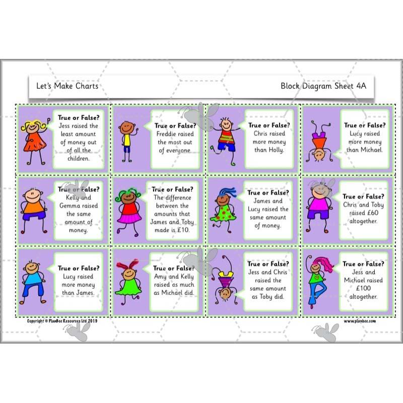 PlanBee Let’s Make Charts | Year 2 Statistics Lessons by PlanBee