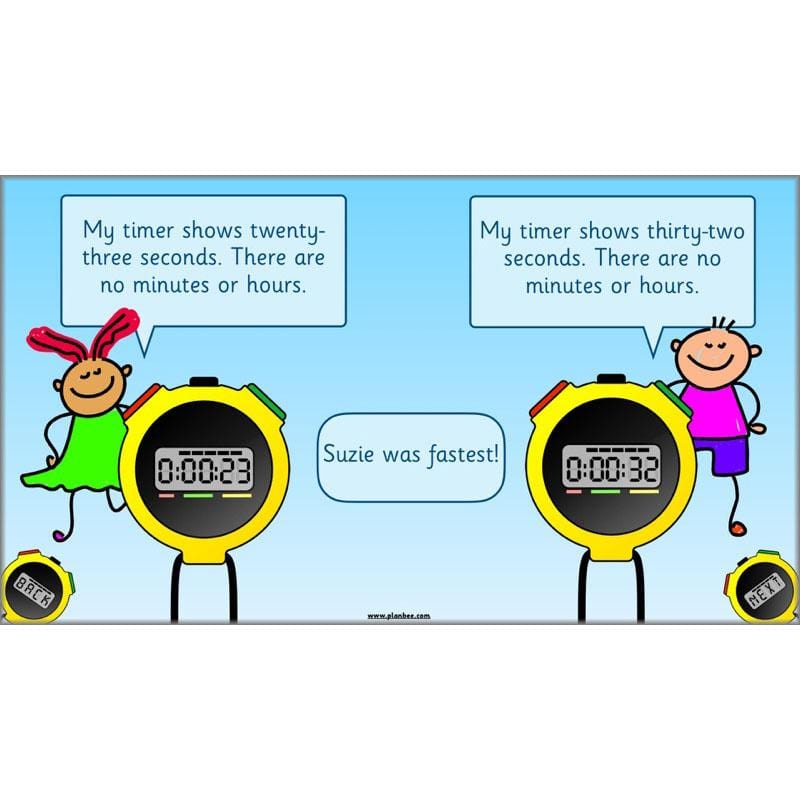 PlanBee Let’s Measure Time: Year 1 Measurement - Maths Planning & Resources