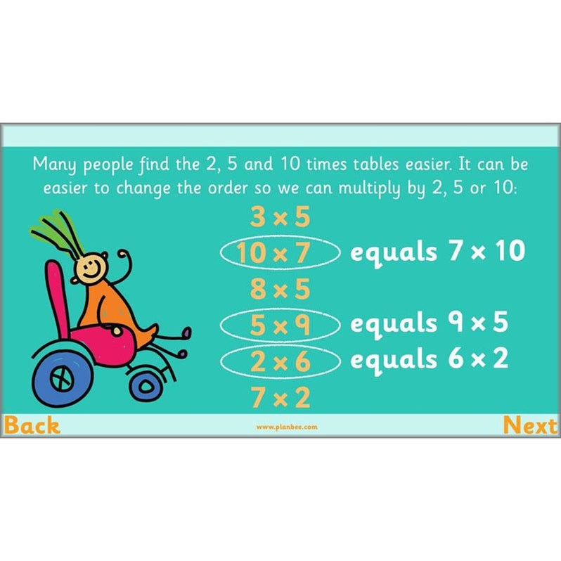 Let's multiply and divide Year 2 maths planning — PlanBee