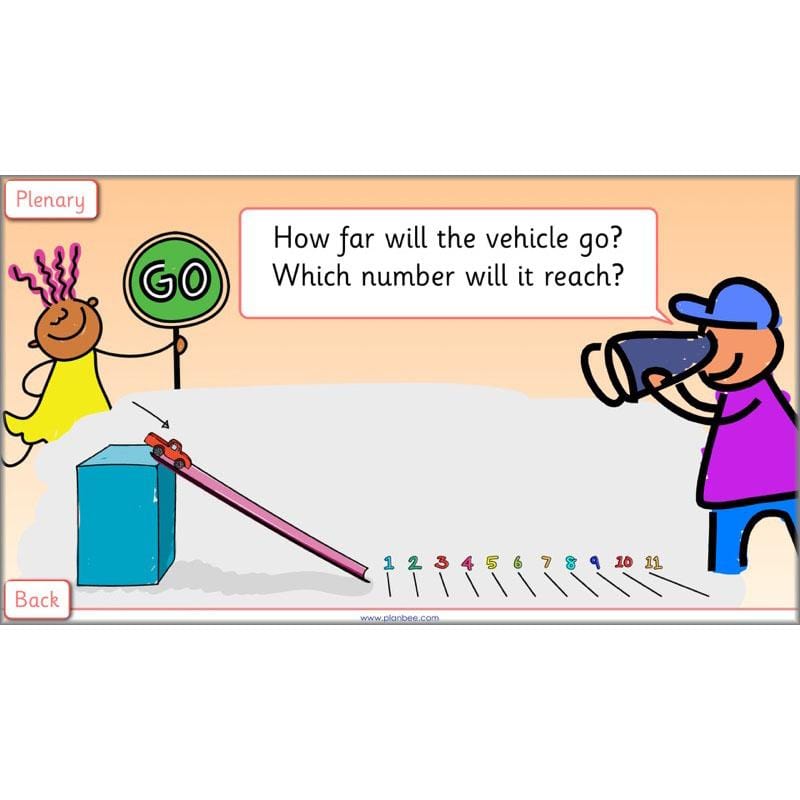PlanBee Let’s use a number line - KS1 Year 1 complete lesson pack