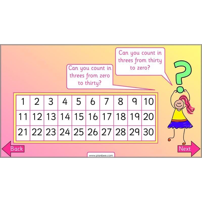 PlanBee Let's use number patterns: Year 2 number sequences