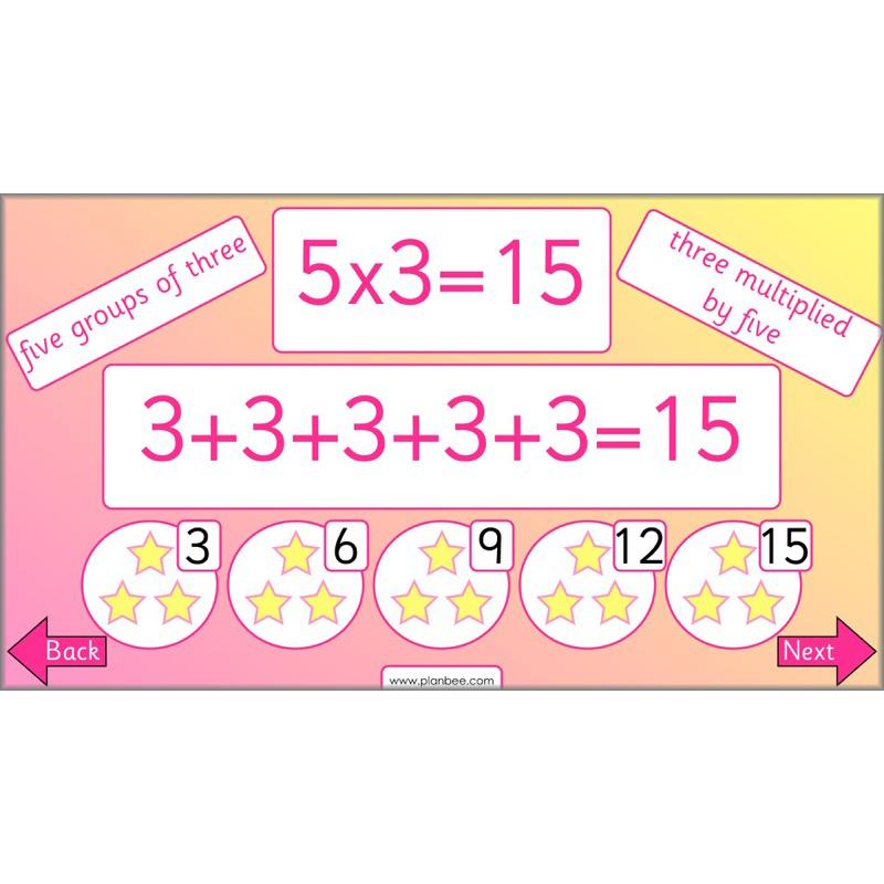 PlanBee Let's use number patterns: Year 2 number sequences