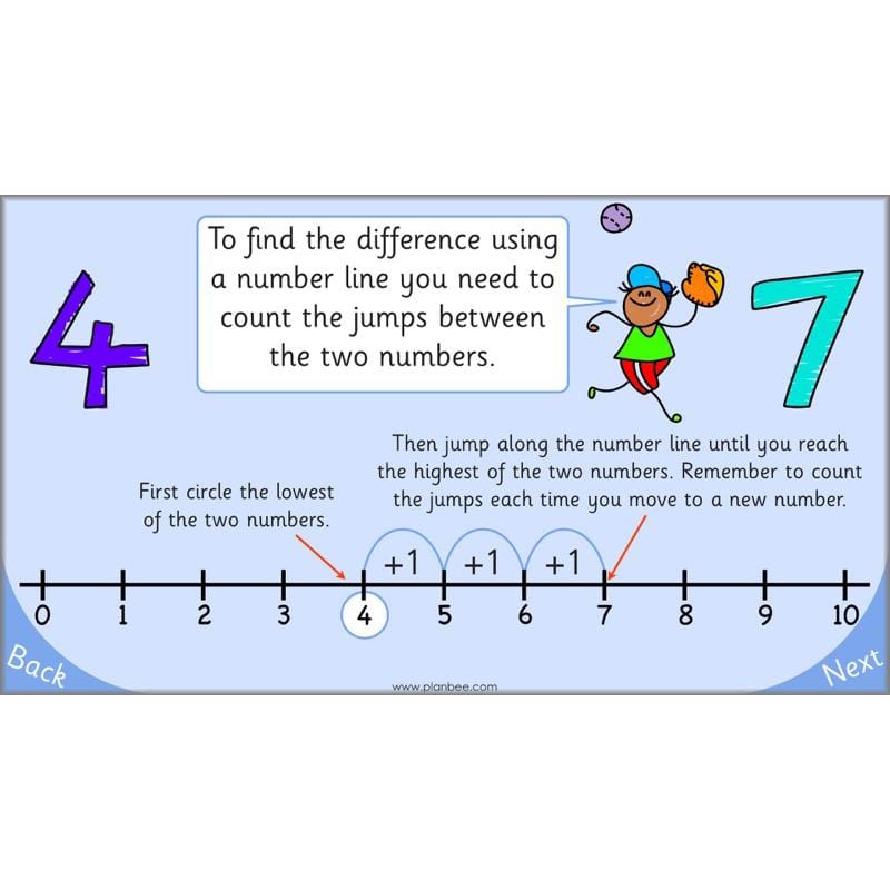 PlanBee Let's use numbers to 100 - Year 1 Maths resource pack