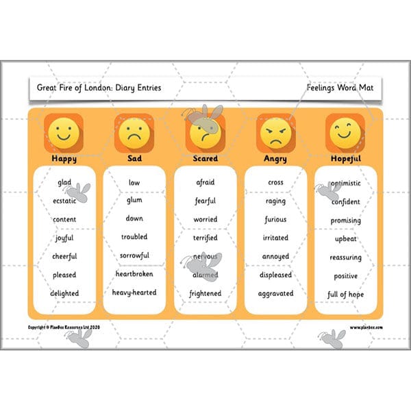 PlanBee Great Fire of London Year 2 Diary Entries Planning by PlanBee