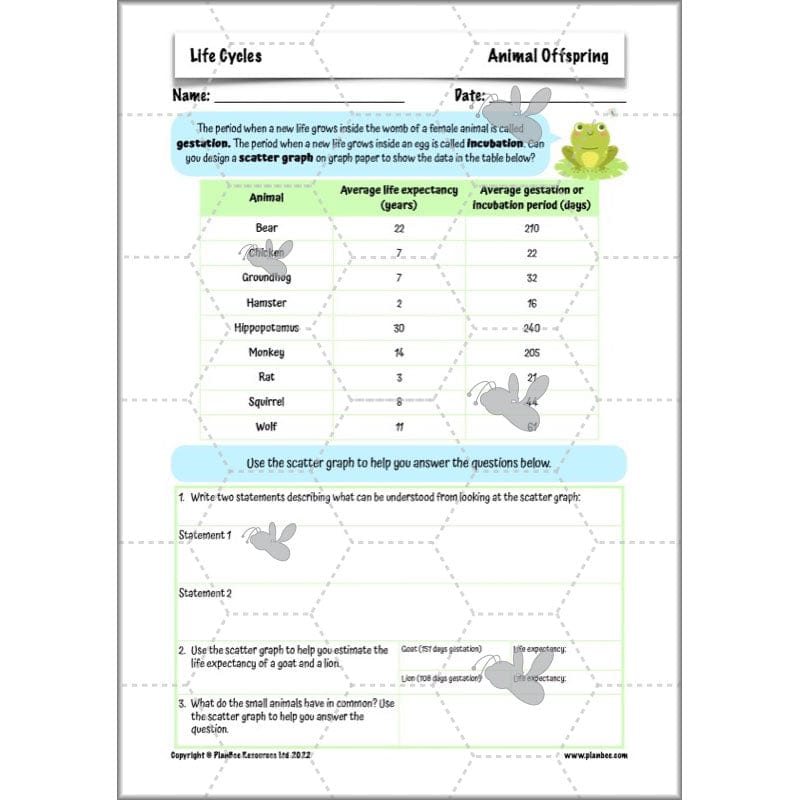 PlanBee Living Things and their Habitats Year 5 Life Cycles KS2 Science