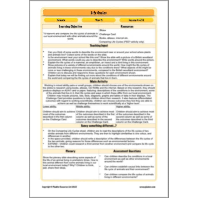 PlanBee Living Things and their Habitats Year 5 Life Cycles KS2 Science