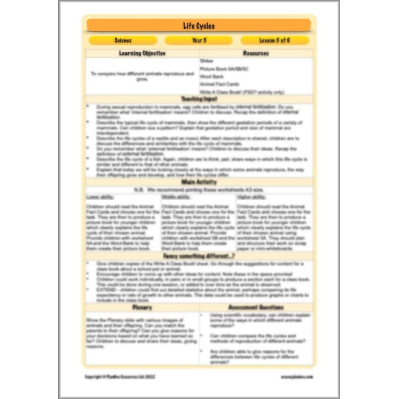 PlanBee Living Things and their Habitats Year 5 Life Cycles KS2 Science