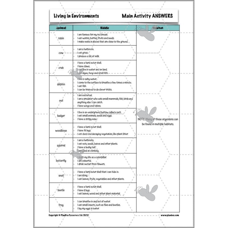 PlanBee Living Things and their Habitats Year 4 Science Lessons