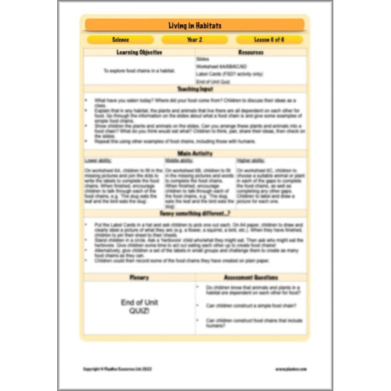 PlanBee Living Things and their Habitats Year 2 Science by PlanBee