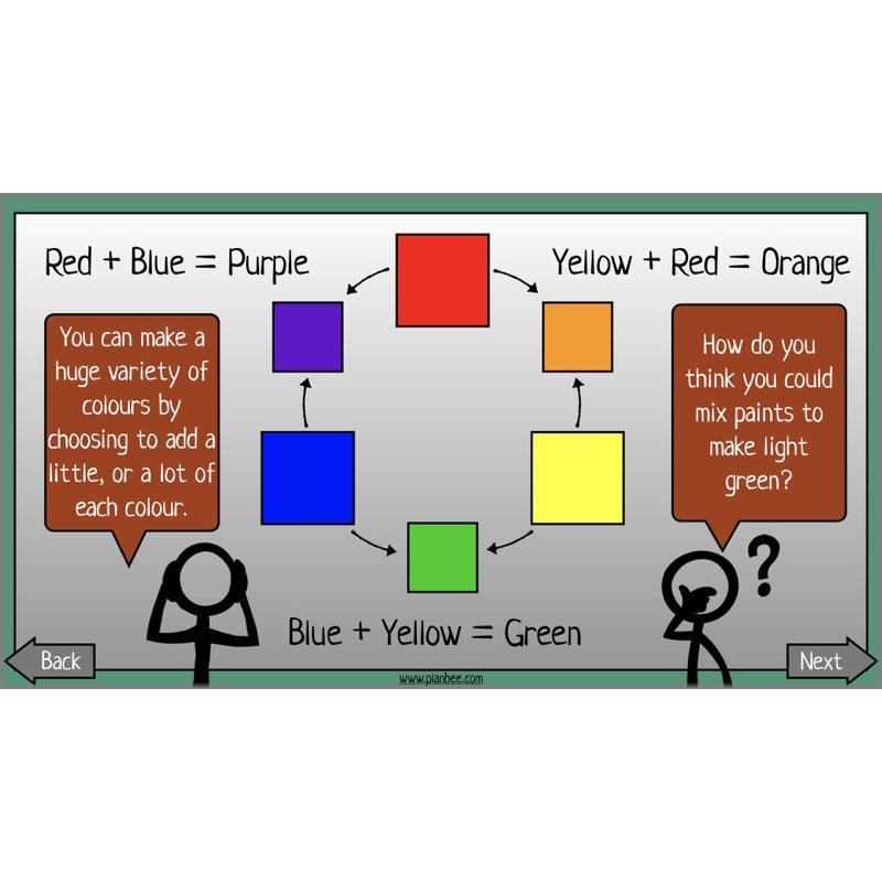 PlanBee LS Lowry KS2 - Year 3/4 Art Planning by PlanBee