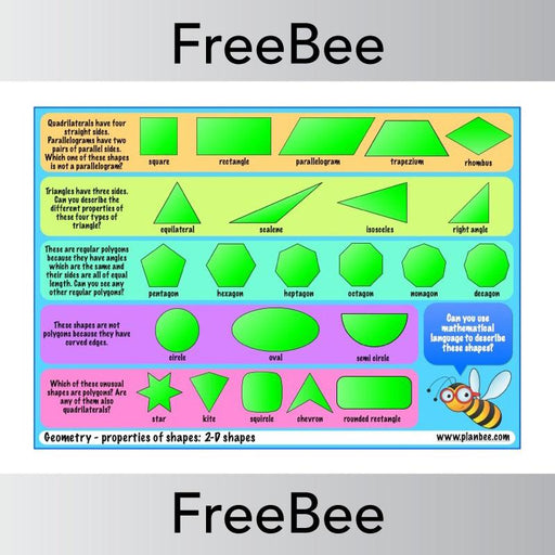FREE 2D Shapes Poster KS2 Maths Resource | PlanBee