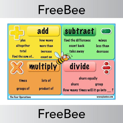 PlanBee Maths Poster: The Four Operations | PlanBee FreeBees