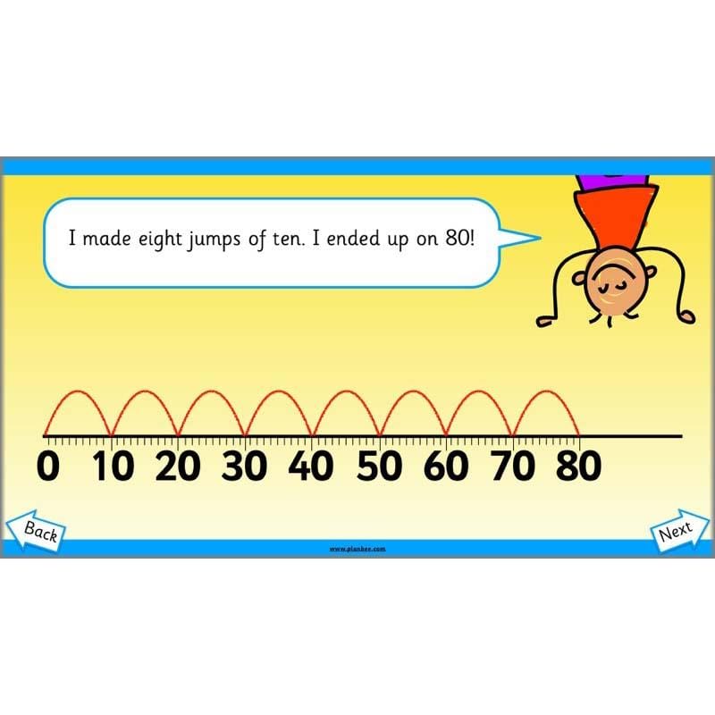 PlanBee Let’s find the total by grouping | Year 1 | Multiplication & Division