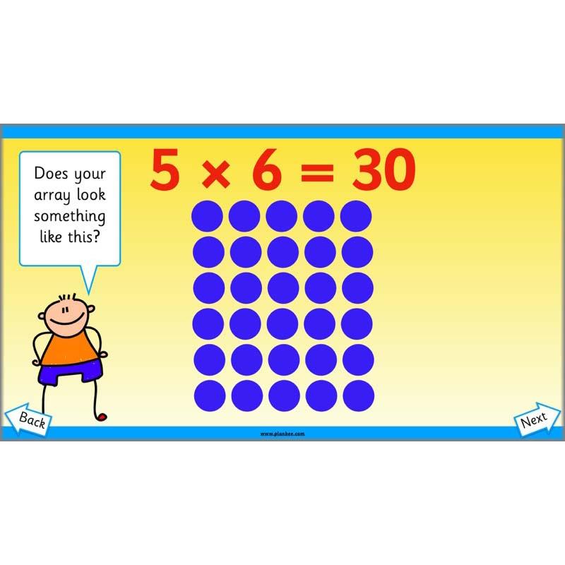PlanBee Let’s find the total by grouping | Year 1 | Multiplication & Division