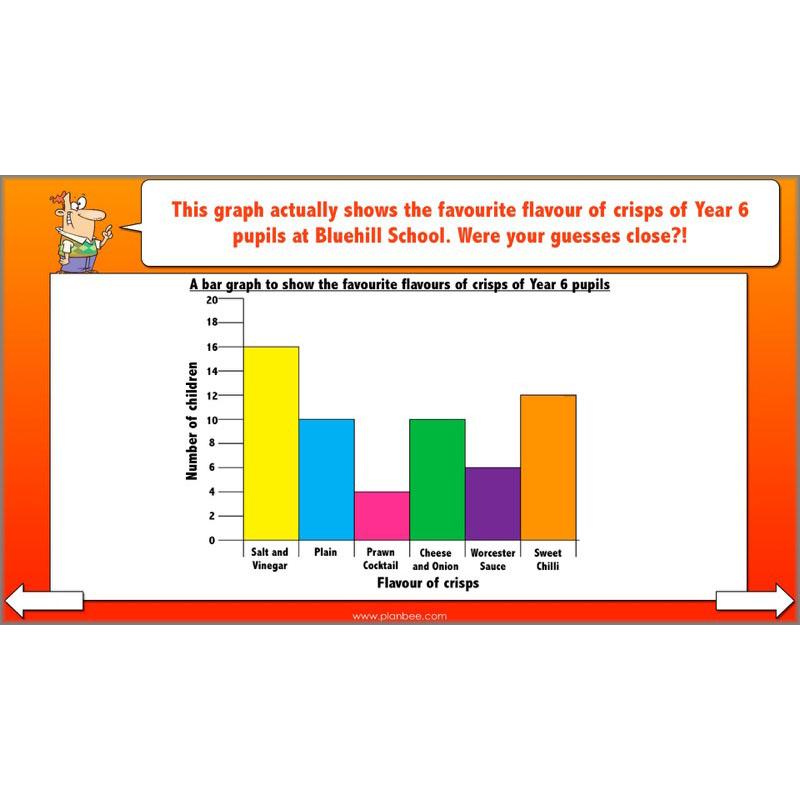 PlanBee Mean Median and Mode Year 6 Maths by PlanBee