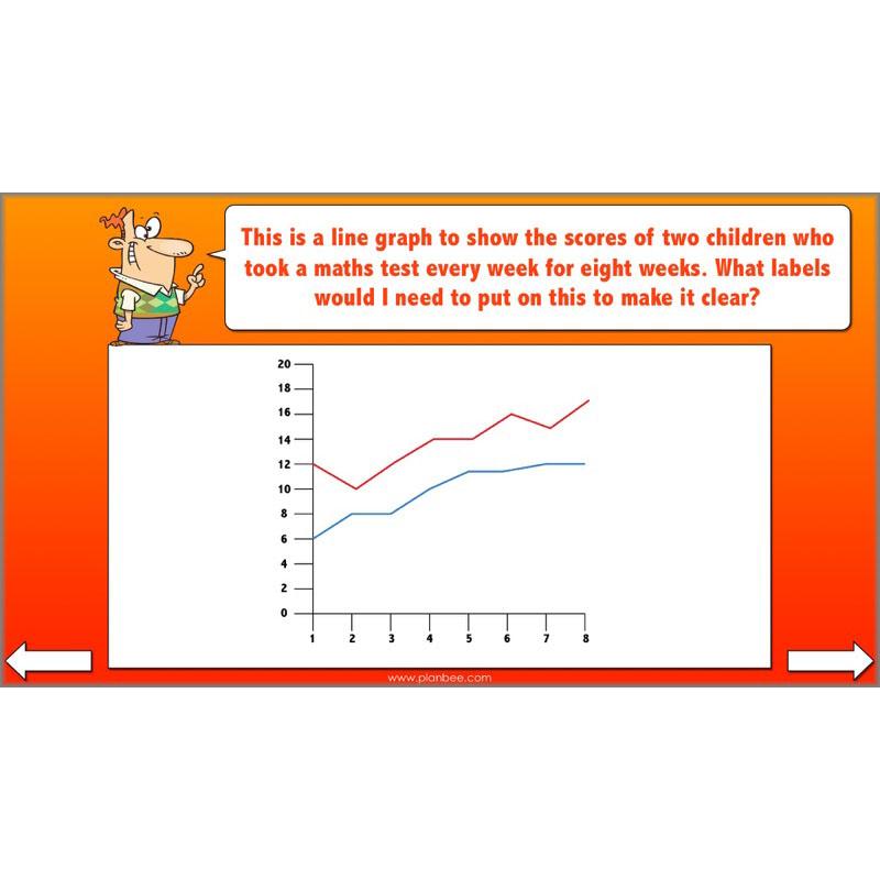 PlanBee Mean Median and Mode Year 6 Maths by PlanBee