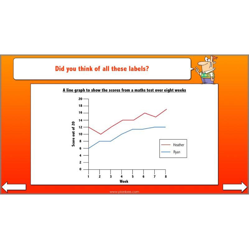 PlanBee Mean Median and Mode Year 6 Maths by PlanBee