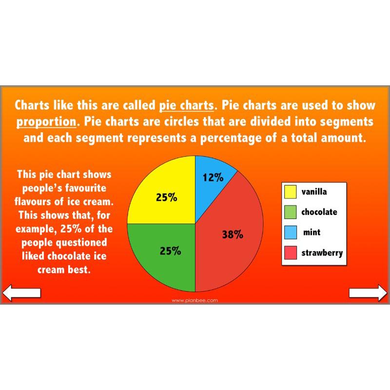 PlanBee Mean Median and Mode Year 6 Maths by PlanBee