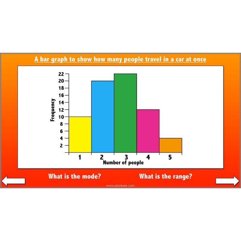 PlanBee Mean Median and Mode Year 6 Maths by PlanBee