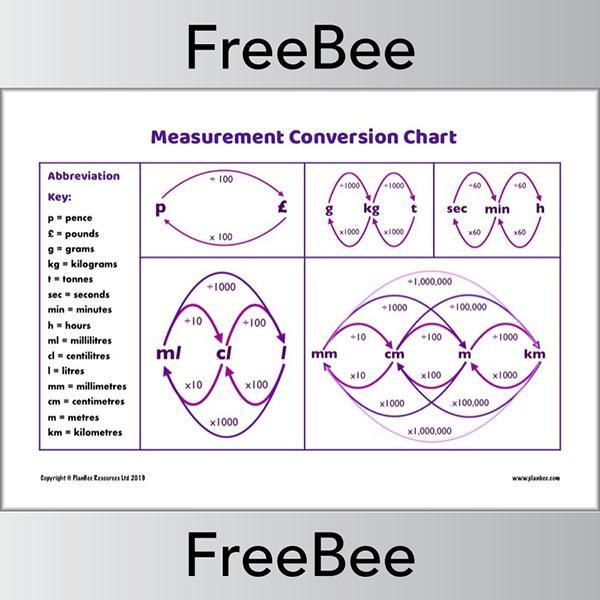 Converting Measurements KS2 Measure Conversion Chart PlanBee