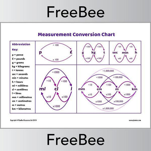 PlanBee Measurement Conversion Chart KS2
