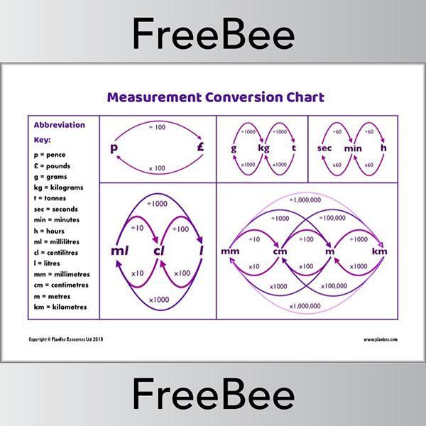 PlanBee Measurement Conversion Chart KS2