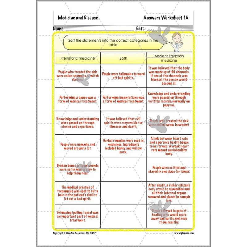 PlanBee Medicine Through Time Resources | History Disease Lessons