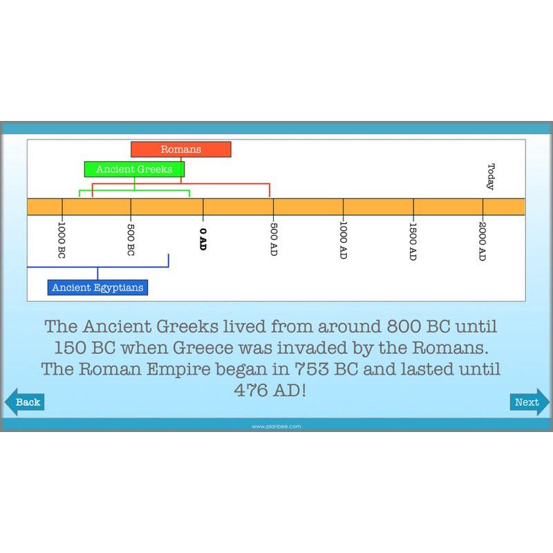 PlanBee Medicine Through Time Resources | History Disease Lessons
