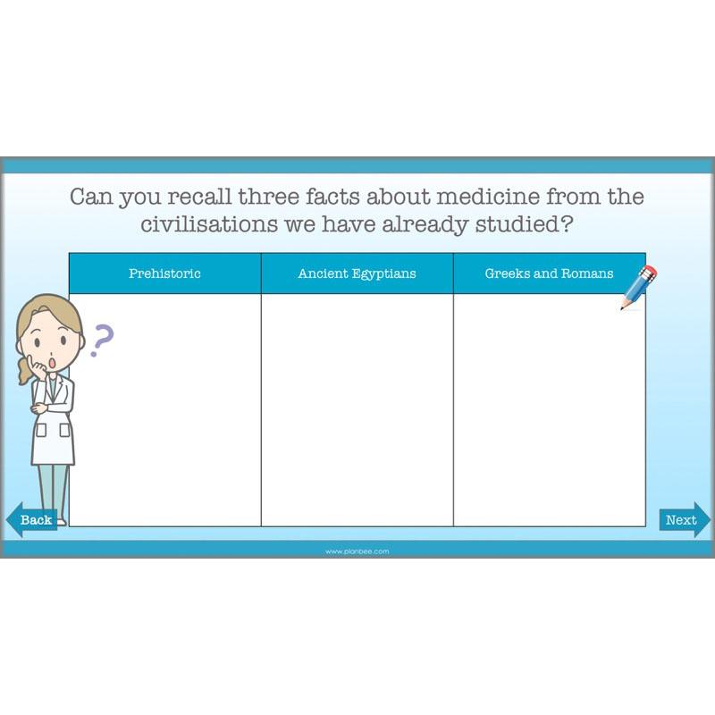 PlanBee Medicine Through Time Resources | History Disease Lessons