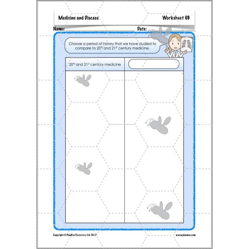 PlanBee Medicine Through Time Resources | History Disease Lessons