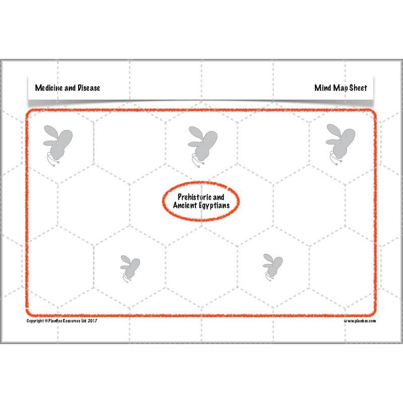 PlanBee Medicine Through Time Resources | History Disease Lessons